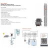 BOMBA SOLAR 2HP 1500W 15M3